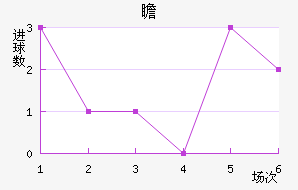 հ
