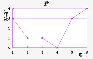Ʋް