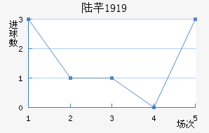 ½ܷ1919