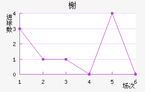 鿨