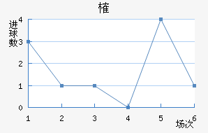 ȶ