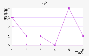 ʰ