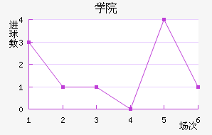 ѧԺ
