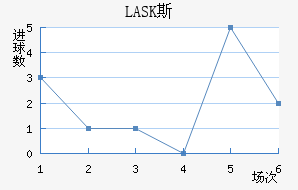 LASK˹