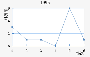 1995