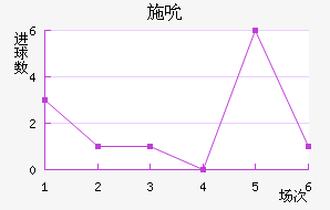ʩ˱