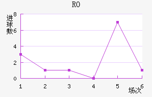 RO