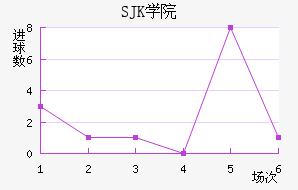 SJK̩װ
