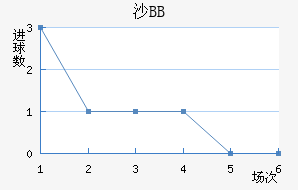 ɳBB