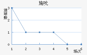 ʩ˱