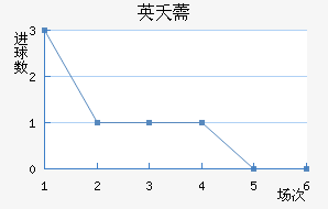 Ӣز޸