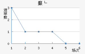 񲩸