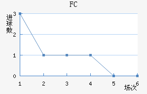 FC׽