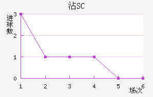մ³SC