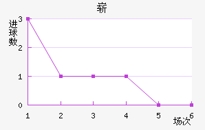 ո