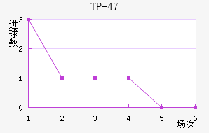 TP-47