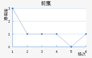 ǰ֮ӥ