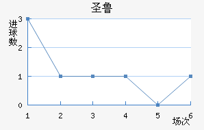 ʥ³˹