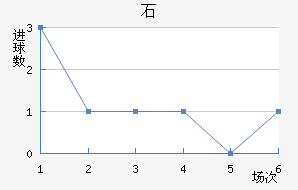 ʯ½