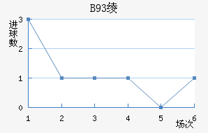 B93籾