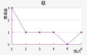 µ