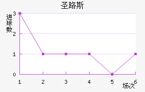ʥ·˹ѧӽ