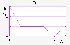 ҰFC