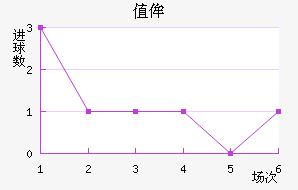 ֵٰ