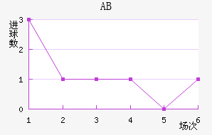ABɪ