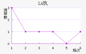 LASKִĽ