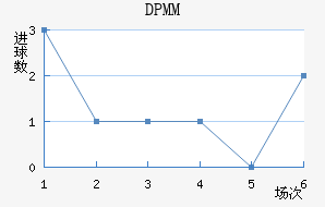 DPMM