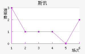 ˹Ѷ½