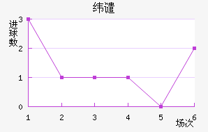 γǴ
