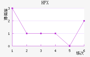 HFX߽