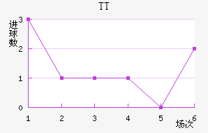 TTڽ