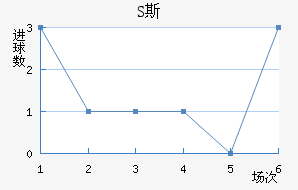 S˹