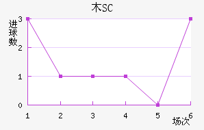 ľSC