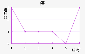 ű