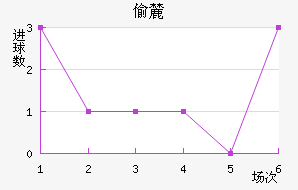 ͵´ǰ