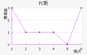 FC˹