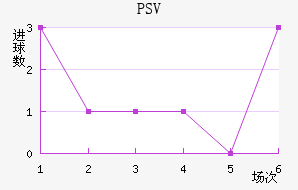 PSV½