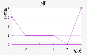ȶ