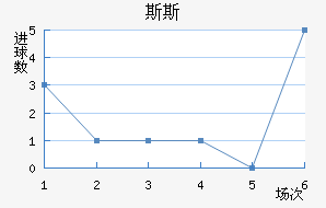 ˹˹½