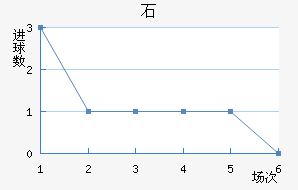 ʯ½