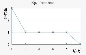 Sp.Farense