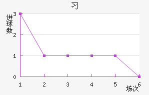ϰ