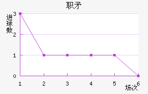 ְSC