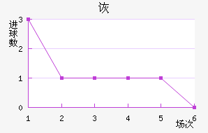 ڶ