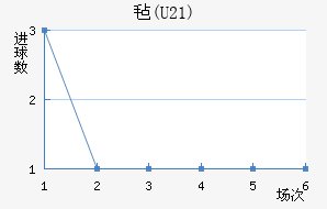 ձ(U21)