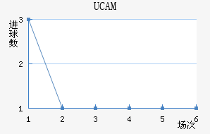 UCAMǽ